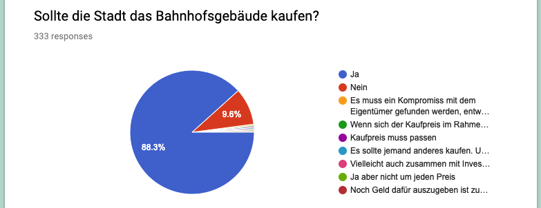 88% für Kauf des Bahnhofsgebäudes