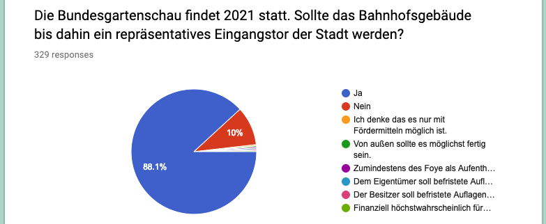 88% für Eingangstor zur BuGa 2021