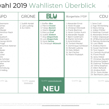 BLU informiert: Alle Wahllisten zur Stadtratswahl 2019 in Bad Langensalza im Überblick