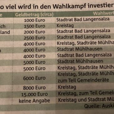 Wahlkampfbudget von BLU zur Stadtratswahl 2019