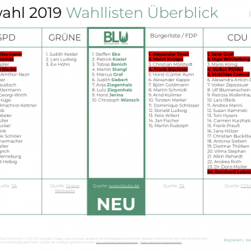 BLU informiert: Alle ALT-EINGESESSENEN Stadträte und NEUE Vorschläge